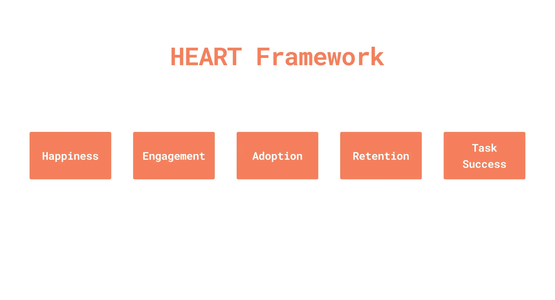 HEART Framework diagram