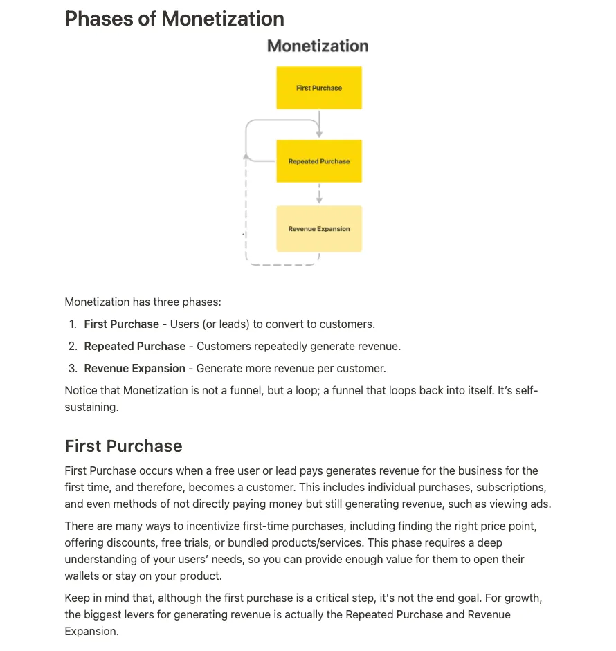Phases of monetization diagram from the book