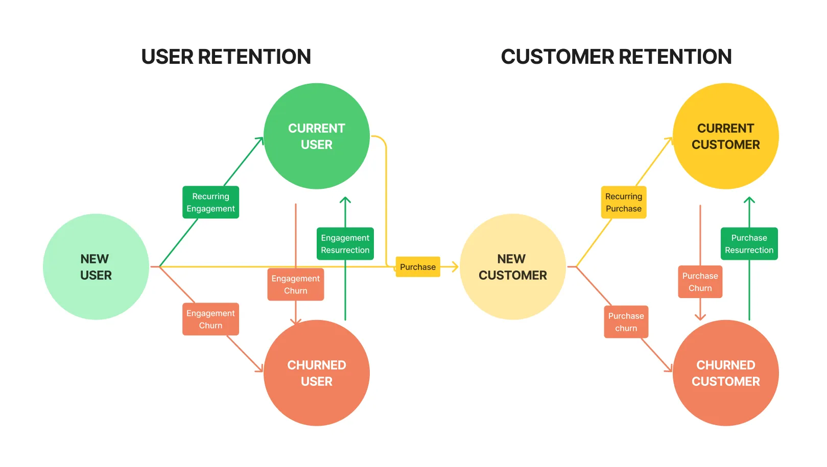 User and customer retention lifecycle diagram from the book
